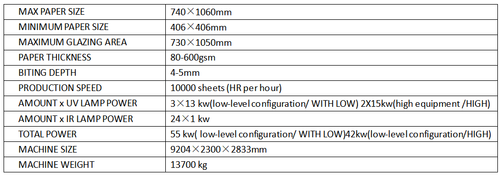 High-speed spot UV coater